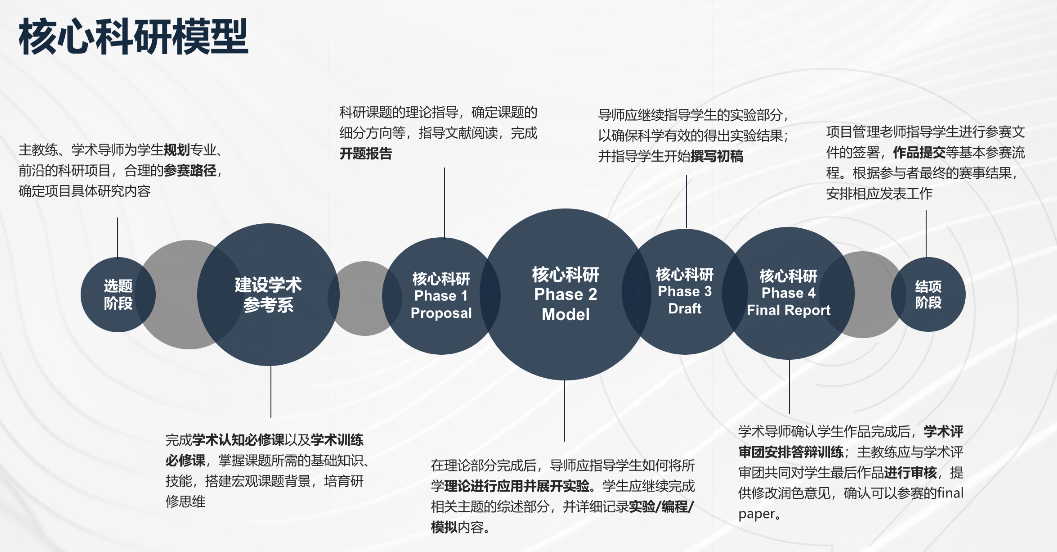 ISEF国际科学与工程大奖赛介绍|冲刺英美顶尖名校的敲门砖