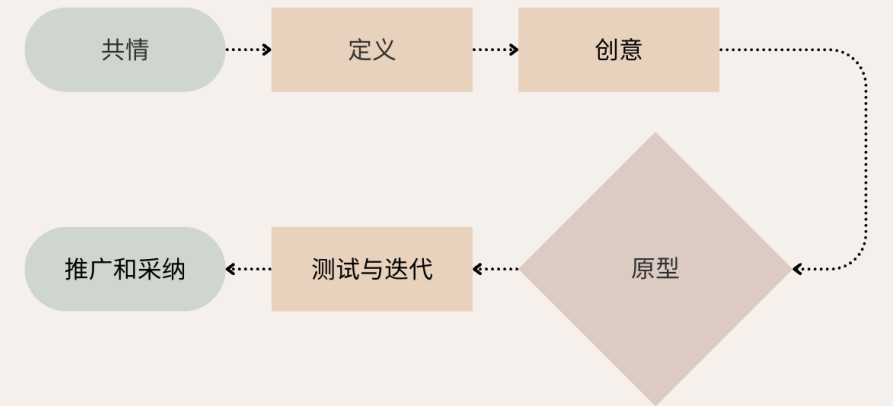 25-26年CTB竞赛3大课题类型对比：创新/研究/公益项目分别适合谁？获奖率如何？