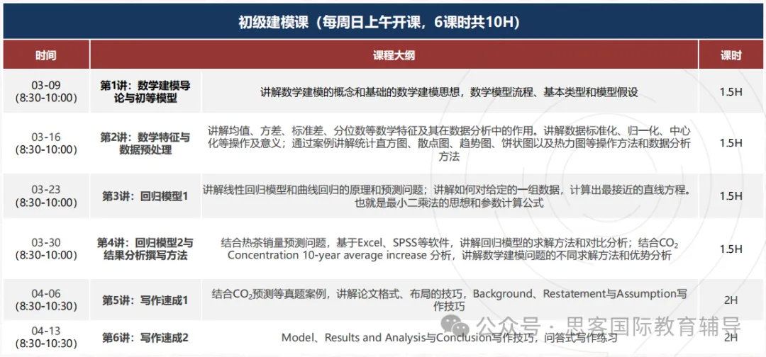 HiMCM比赛含金量高吗？附优秀获奖论文