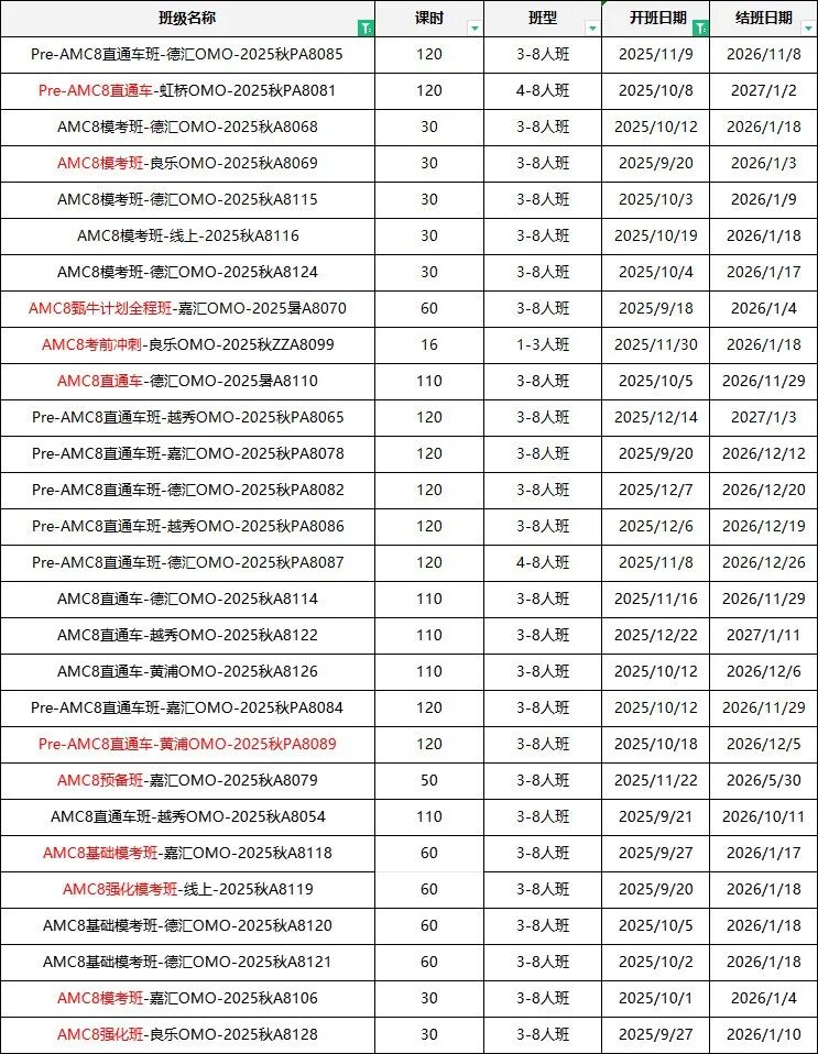 AMC8数学竞赛难度大吗？AMC8辅导课线上线下同步！