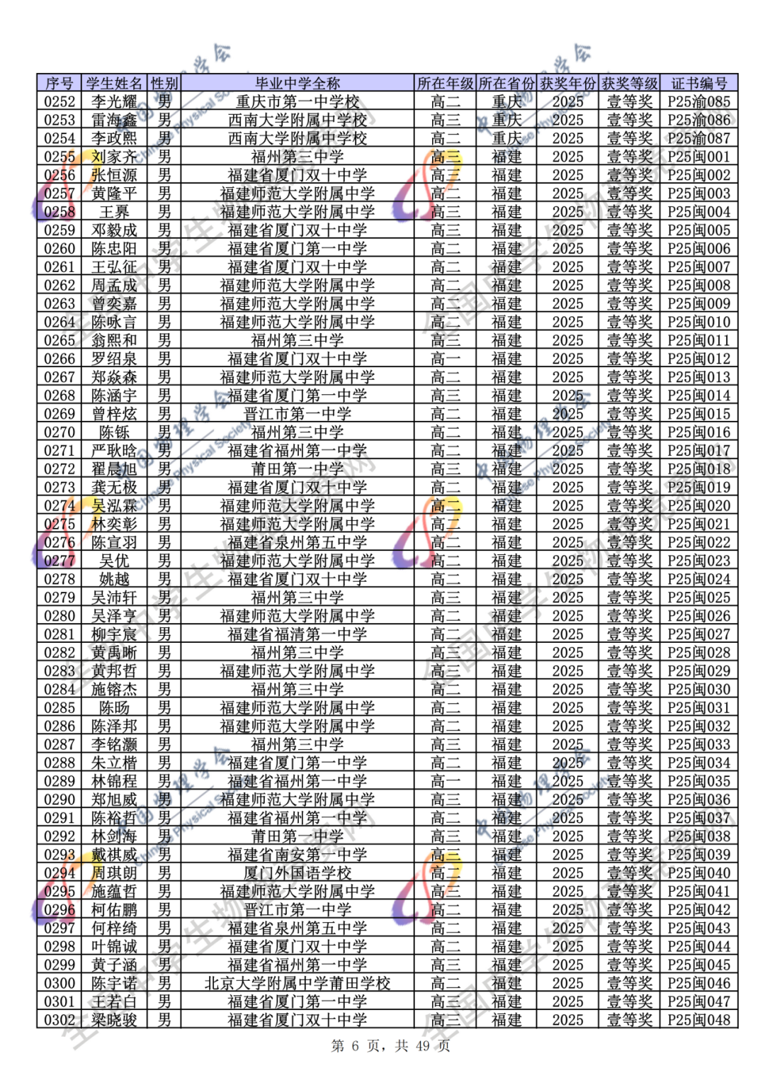 官方公示！2025第42届物理竞赛省一、省二、省三完整获奖名单公示