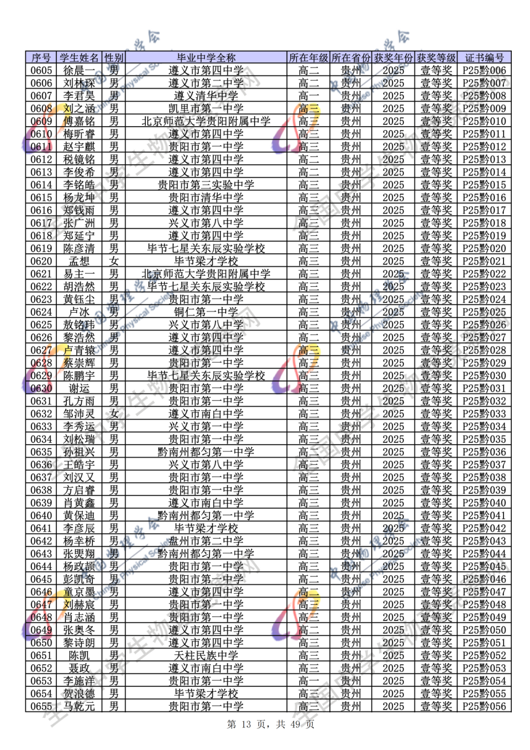 官方公示！2025第42届物理竞赛省一、省二、省三完整获奖名单公示