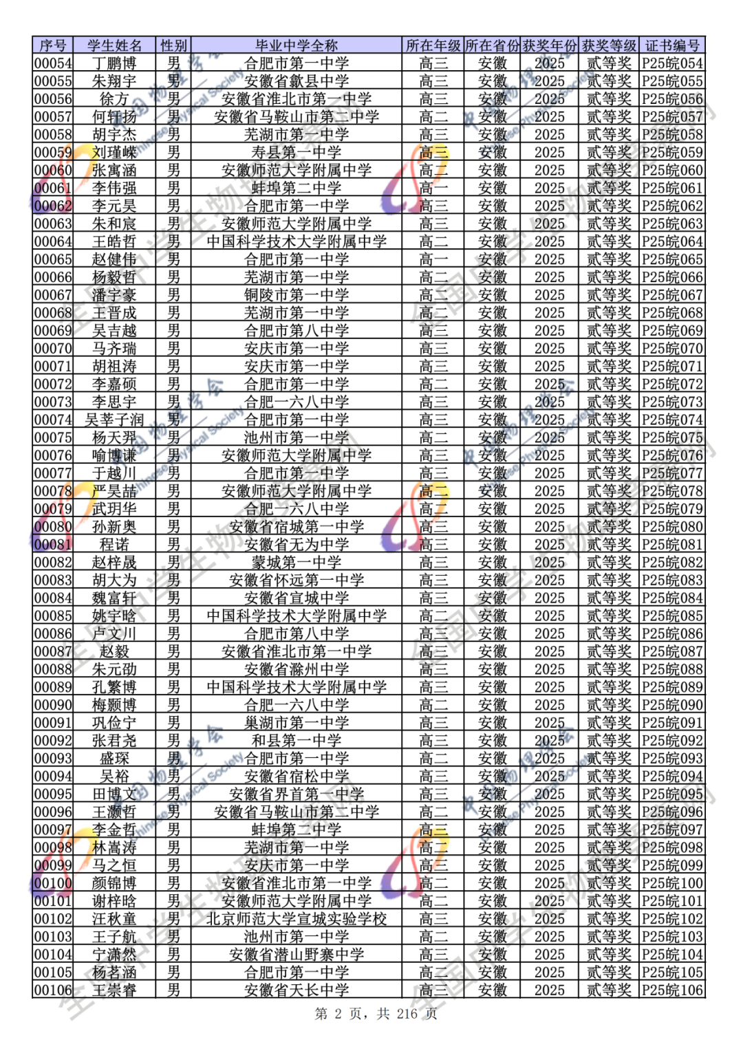 官方公示！2025第42届物理竞赛省一、省二、省三完整获奖名单公示