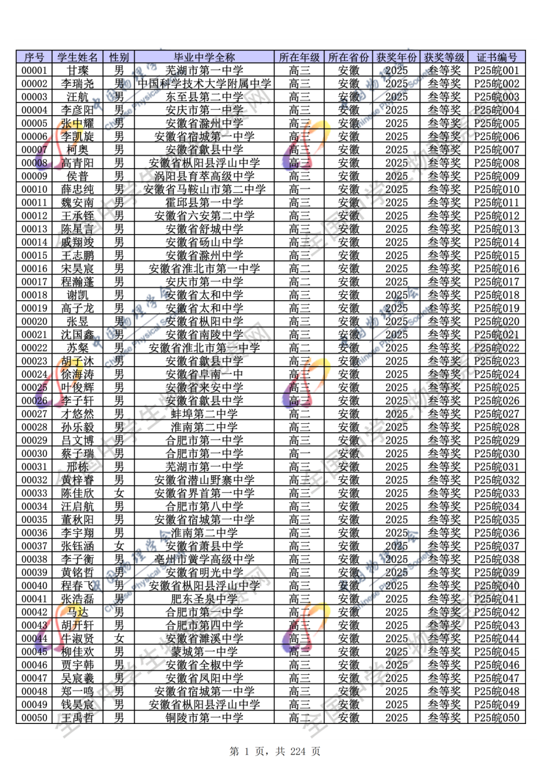 官方公示！2025第42届物理竞赛省一、省二、省三完整获奖名单公示
