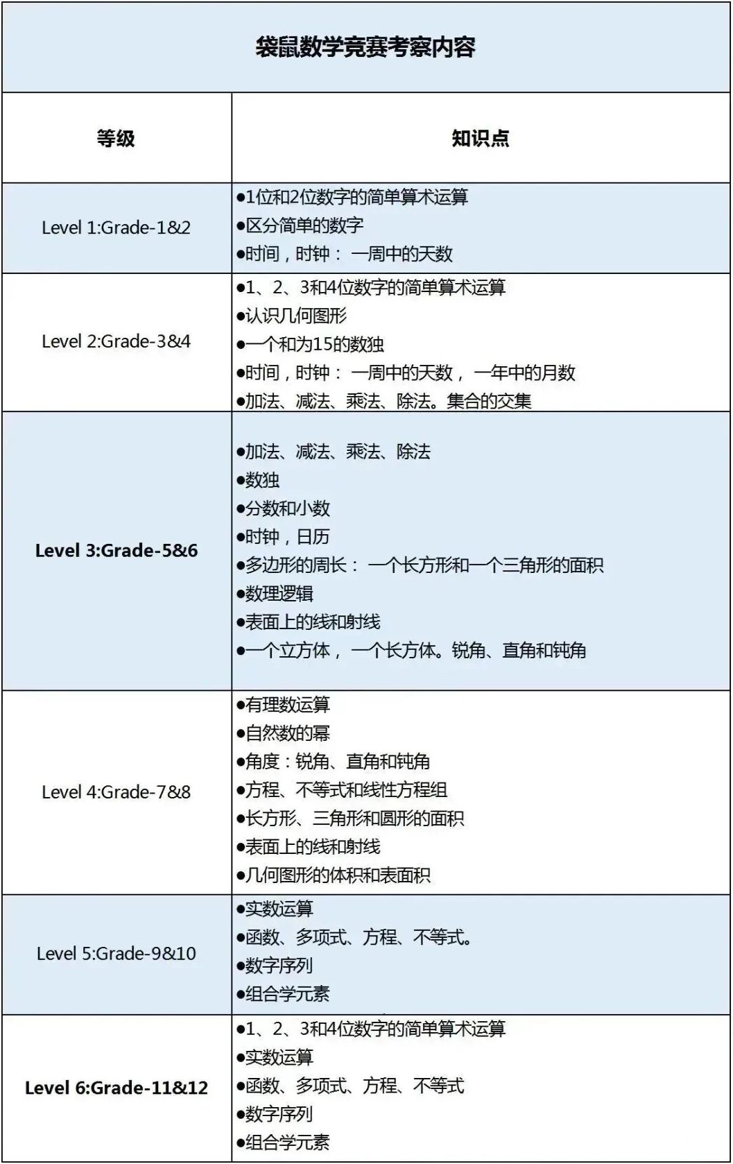 袋鼠数学竞赛培训课程怎么选？搞清楚这三点零基础小白也能稳稳拿奖！