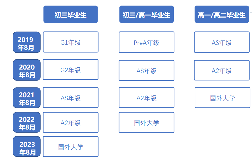 上海国际学校｜揭秘上海阿德科特：它的“英式精英教育”有何不同？