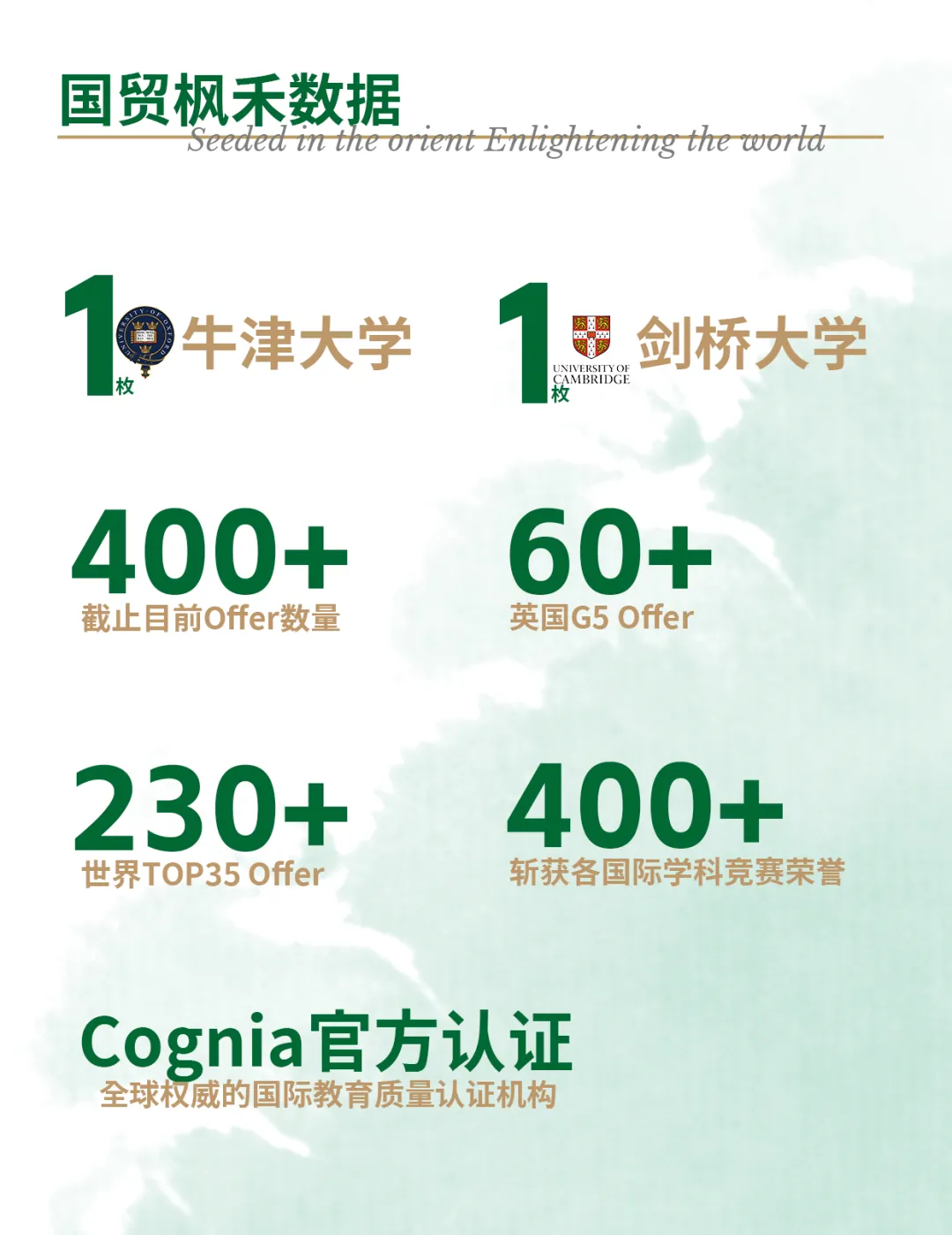 厦门国际高中｜国贸枫禾2026学年招生简章！开设A- level和香港DSE课程！