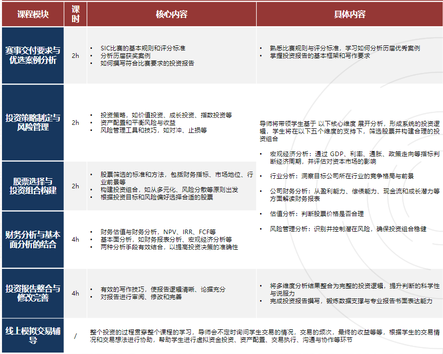 7年级开始就可以参加的商赛，SIC备赛需要哪些技能？国际生家长必看