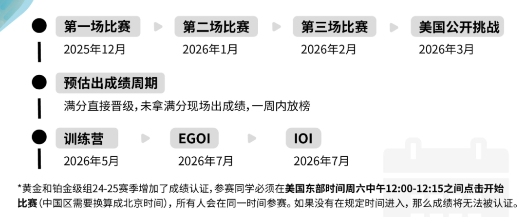 计算机科学爬藤必备：USACO竞赛C++基础班报名中（适合6年级以上学生）