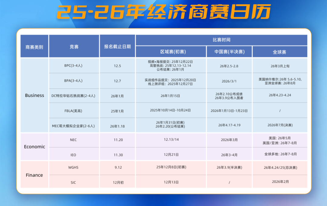 2025-2026赛季NEC报名倒计时！NEC最新赛程+组队攻略速戳！附NEC培训课程