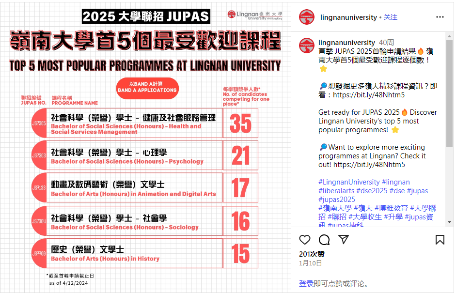 香港岭南大学2025DSE录取分数出炉！热门专业407人抢8个学位