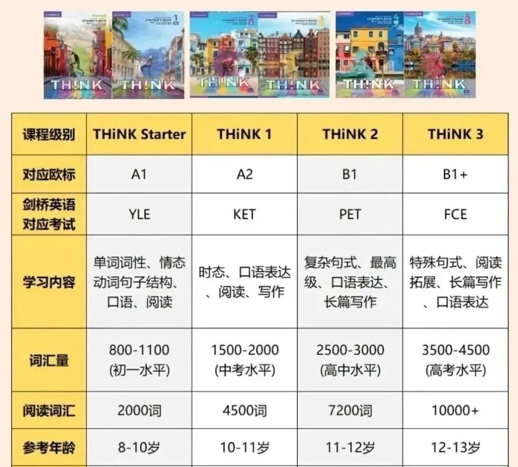 KET备考扫盲贴｜剑桥英语KET备考中常见问题Q&A