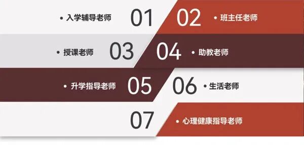 2026年北京理工大学UFP国际本科课程春季班招生简章