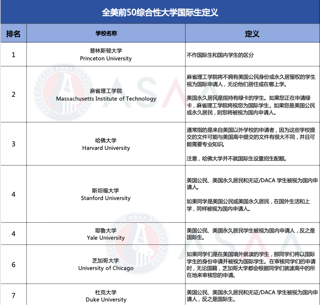 “我有绿卡，但在国内就读，申请时算美国本地生还是国际生？”