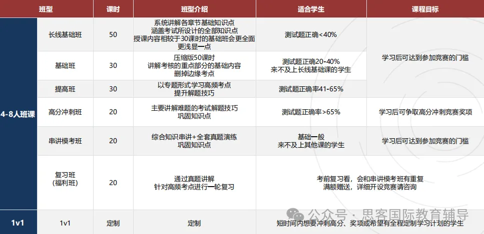 USABO&BBO 新赛季报名火热！2026 竞赛时间已定，一次冲刺双金不白费力气！