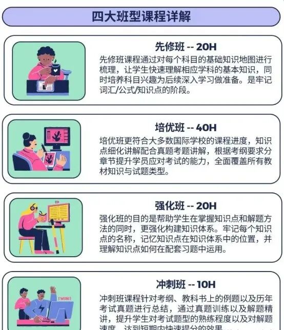 IB课程体系难在哪儿？附IB课程培训！