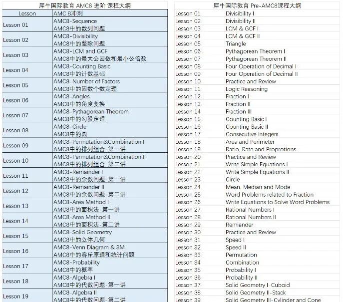 2026年AMC8竞赛考纲有哪些变化？AMC8竞赛难点在哪里？