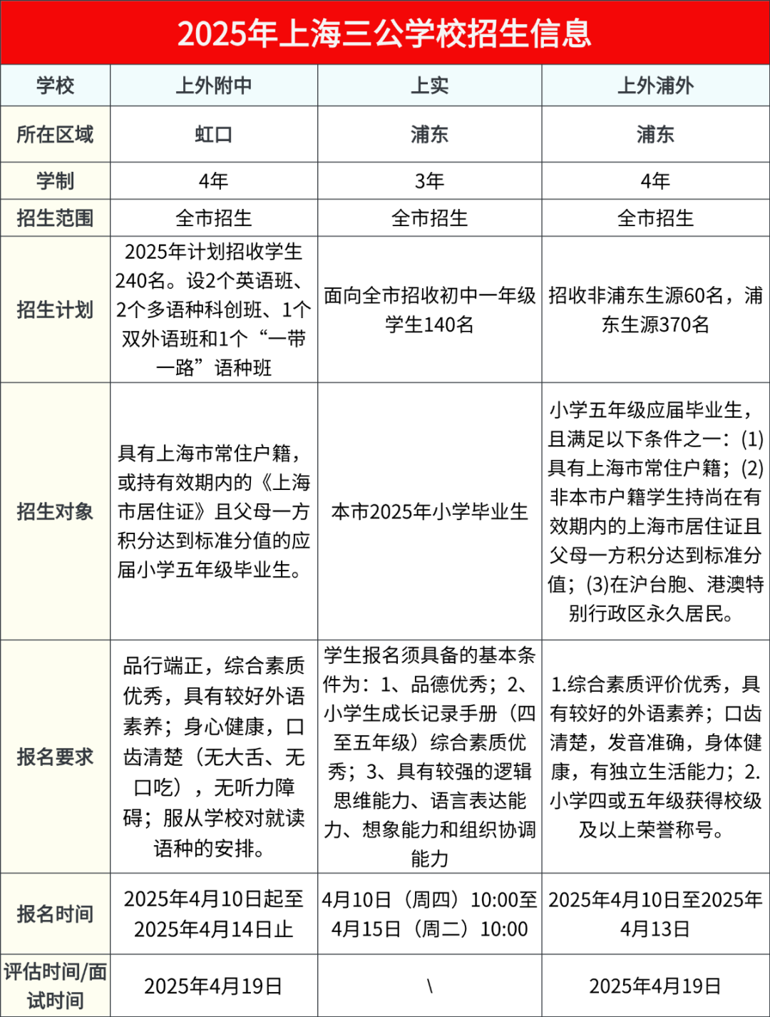 上海三公学校面单秘籍：简历怎么写才能上岸？（上海三公学校备考培训班招生中）