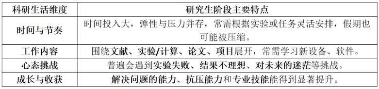 读研最大的感受：早知道去上班了！