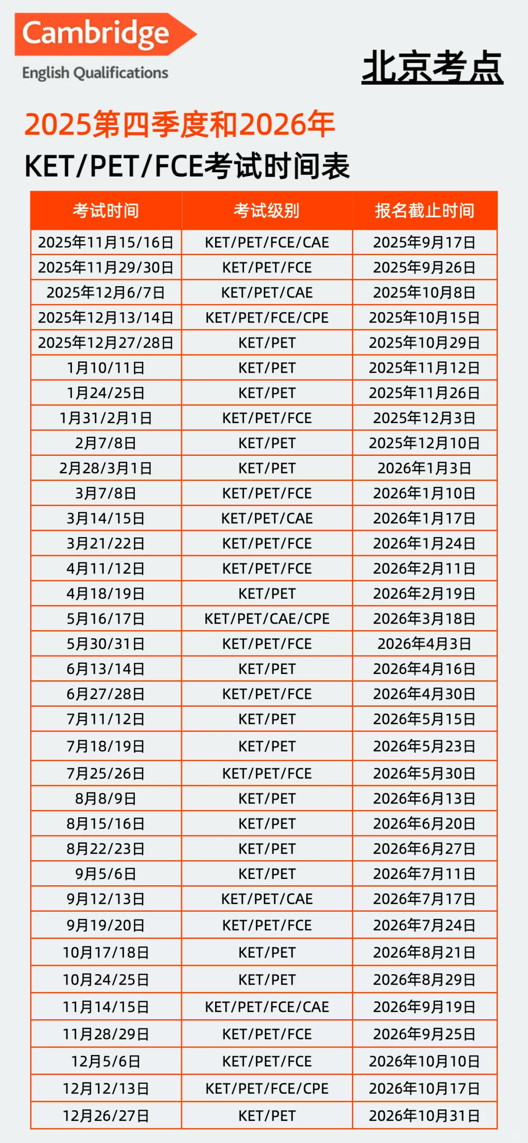 2026年最新剑桥英语KET/PET考试时间，附KET备考流程/培训课程~
