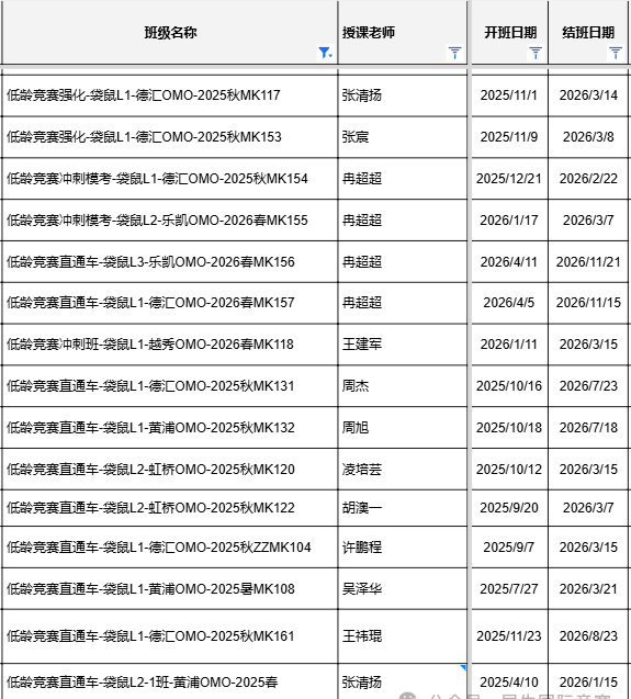 强烈推荐低年级学生参加的袋鼠数学竞赛有何优势？附2026年考试安排~