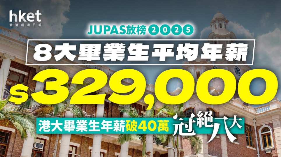 创新高！港八大本科平均年薪33万港币，港大毕业生年薪破40万，中大、教大稳居前三！