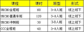 2026UKCHO化学竞赛两大变动!考试时间调整&新增4大考点!速看UKCHO备考攻略及培训课程! 2026UKCHO化学竞赛两大变动!考试时间调整&新增4大考点!速看UKCHO备考攻略及培训课程!