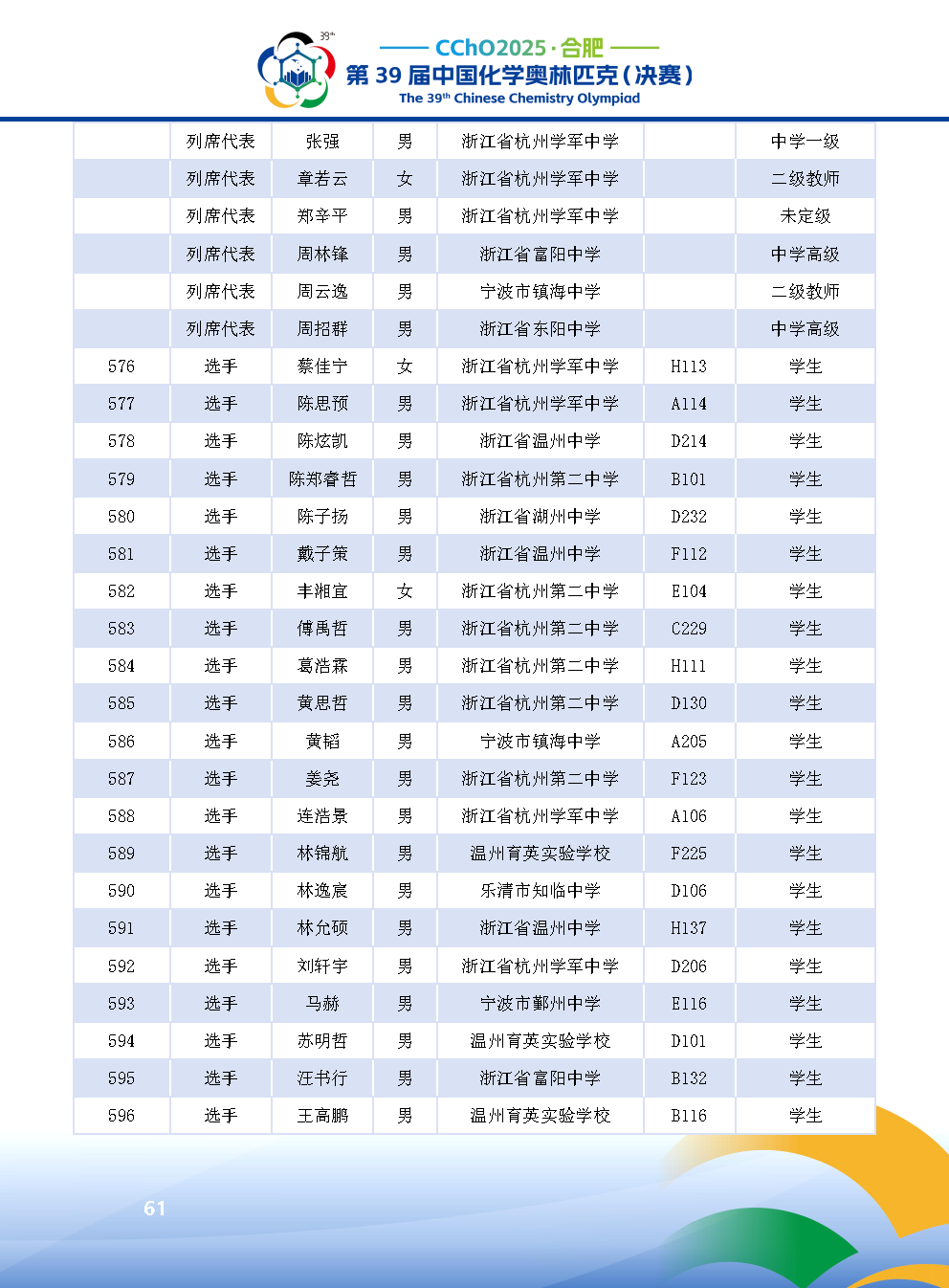 2025第39届中国化学奥林匹克决赛报到现场！附省队名单