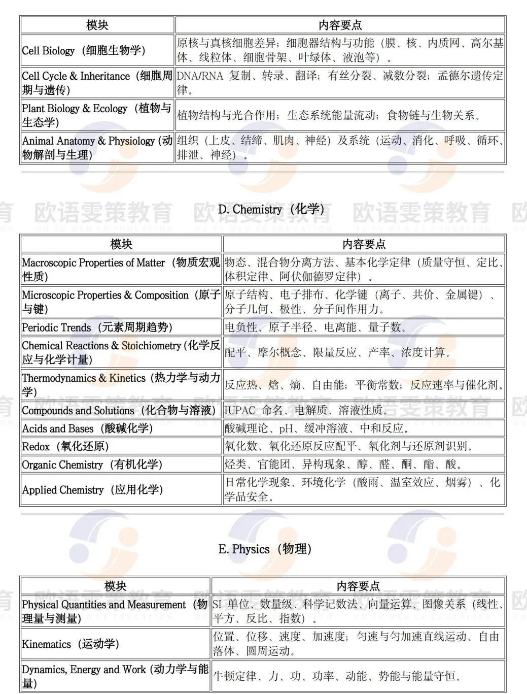 意大利留学 | 综合类大学英授入学考试CEnT详解(考试概况与流程/考试结构与评分方式/考试大纲) 意大利留学 | 综合类大学英授入学考试CEnT详解(考试概况与流程/考试结构与评分方式/考试大纲)