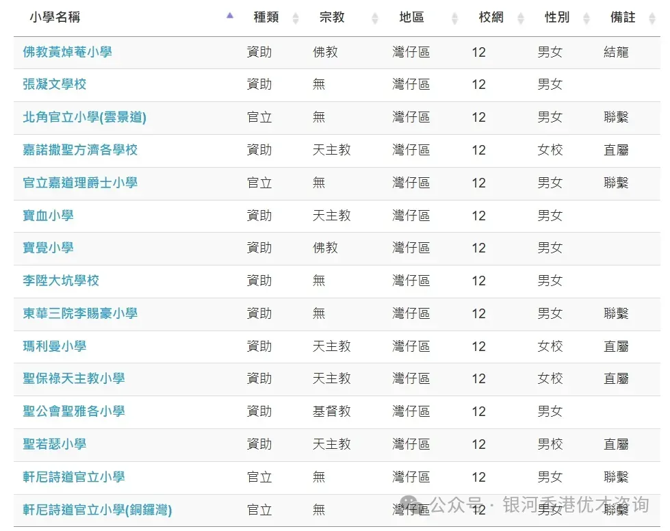 新港人家庭速看,香港幼儿中小学择校全攻略+完整插班指南! 新港人家庭速看,香港幼儿中小学择校全攻略+完整插班指南!