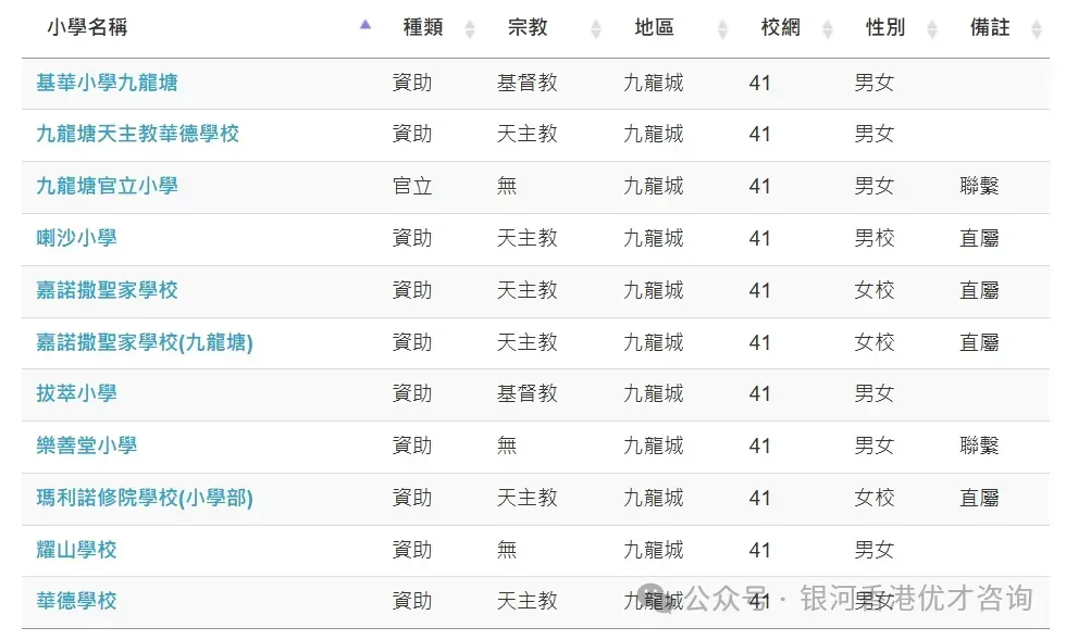 新港人家庭速看,香港幼儿中小学择校全攻略+完整插班指南! 新港人家庭速看,香港幼儿中小学择校全攻略+完整插班指南!