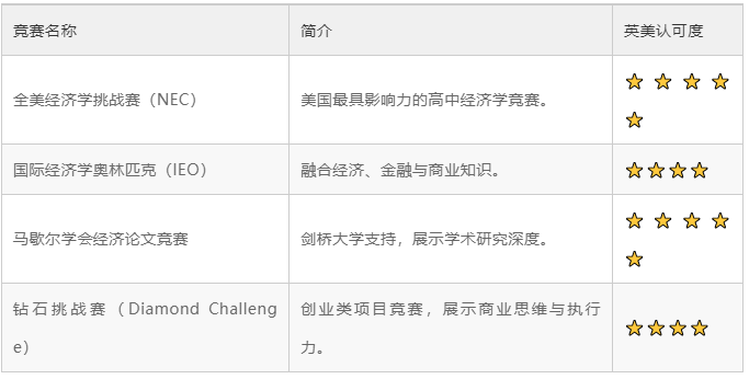 杭州一梯队国际学校大盘点!原来这些学校中意这些国际竞赛,附备考规划~ 杭州一梯队国际学校大盘点!原来这些学校中意这些国际竞赛,附备考规划~