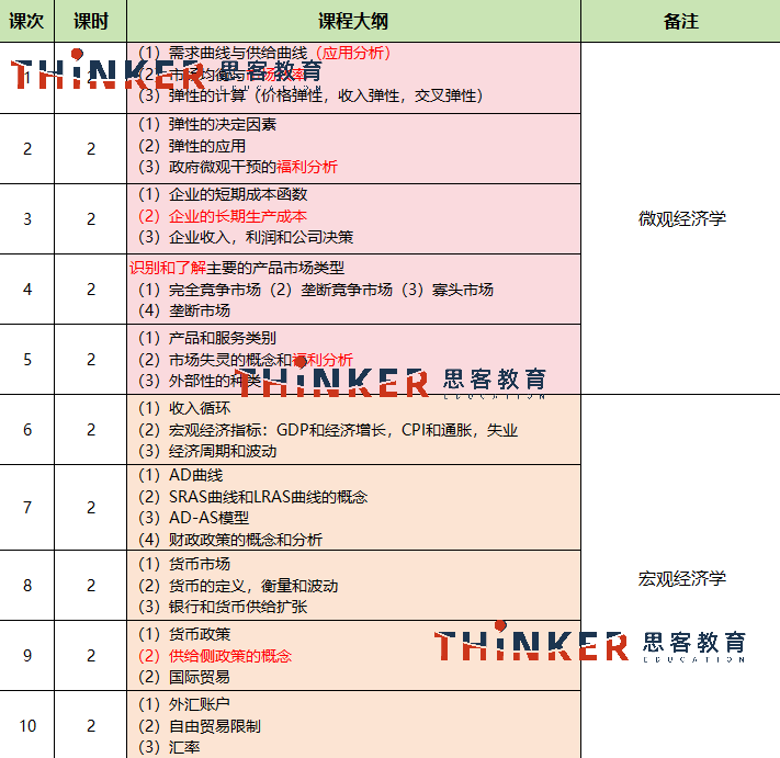 NEC竞赛培训 | NEC初选站时间、内容、晋级规则!20课时高频考点辅导 NEC竞赛培训 | NEC初选站时间、内容、晋级规则!20课时高频考点辅导