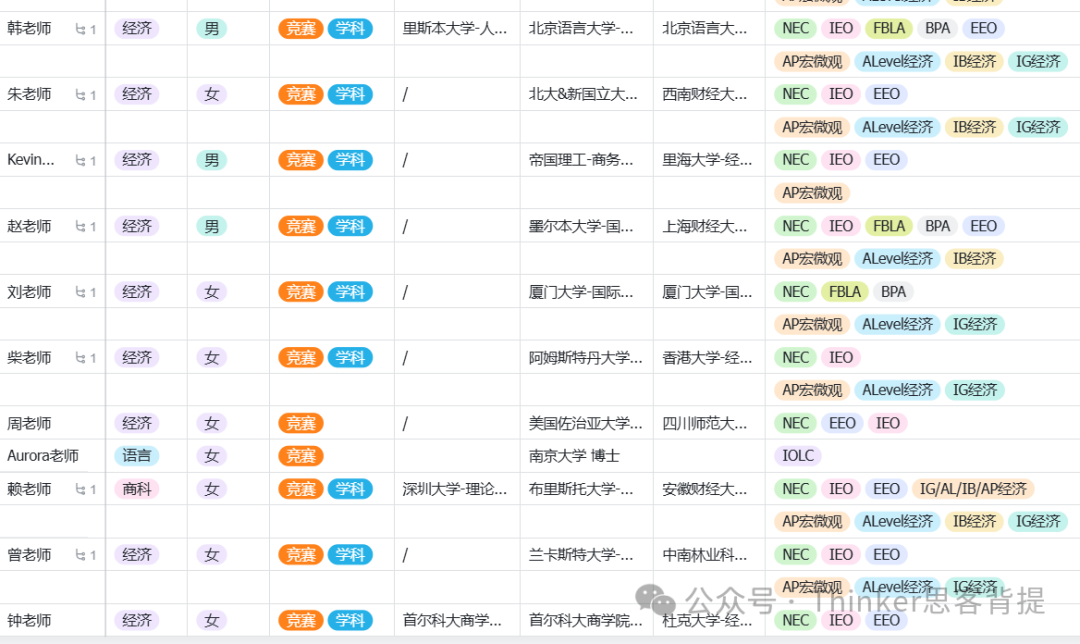 NEC竞赛培训 | NEC初选站时间、内容、晋级规则!20课时高频考点辅导 NEC竞赛培训 | NEC初选站时间、内容、晋级规则!20课时高频考点辅导