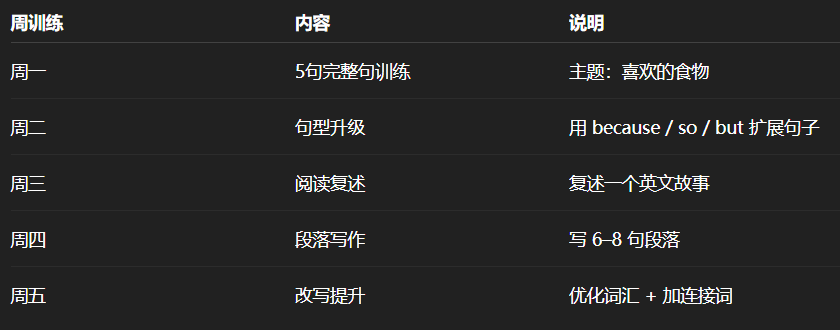 如何建立孩子的英文输出力?写作从什么时候开始最好? 如何建立孩子的英文输出力?写作从什么时候开始最好?