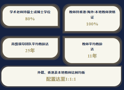 哈罗港人正式开放2026-2027学年秋季入学申请! 哈罗港人正式开放2026-2027学年秋季入学申请!