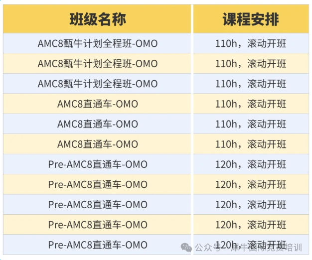 北上广深名校为什么重视AMC8竞赛?AMC8竞赛适合从小学几年级开始规划? 北上广深名校为什么重视AMC8竞赛?AMC8竞赛适合从小学几年级开始规划?