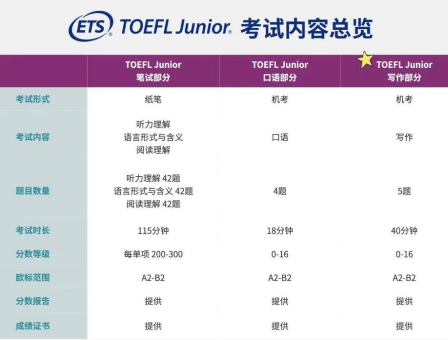 国际学校青睐的小托福到底多重要?为什么要学小托福? 国际学校青睐的小托福到底多重要?为什么要学小托福?