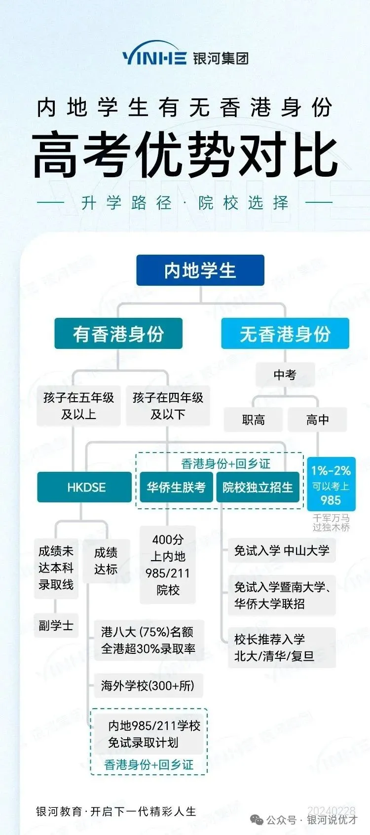 香港本地生政策有变,4类学生才能享受本地生DSE高考优势! 香港本地生政策有变,4类学生才能享受本地生DSE高考优势!