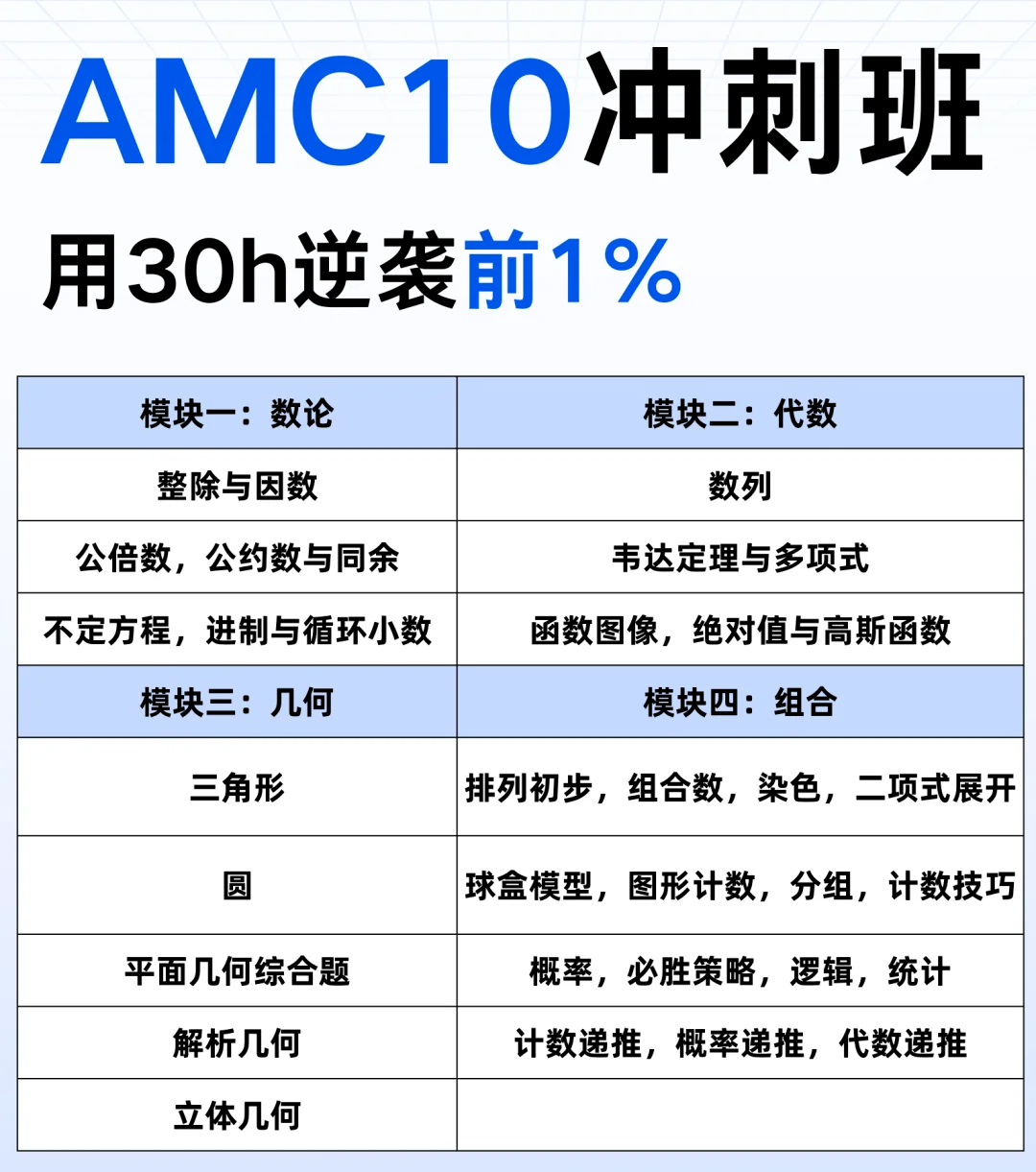 2025年AMC10数学竞赛考前冲刺!这些amc10答题技巧一定要记牢! 2025年AMC10数学竞赛考前冲刺!这些amc10答题技巧一定要记牢!