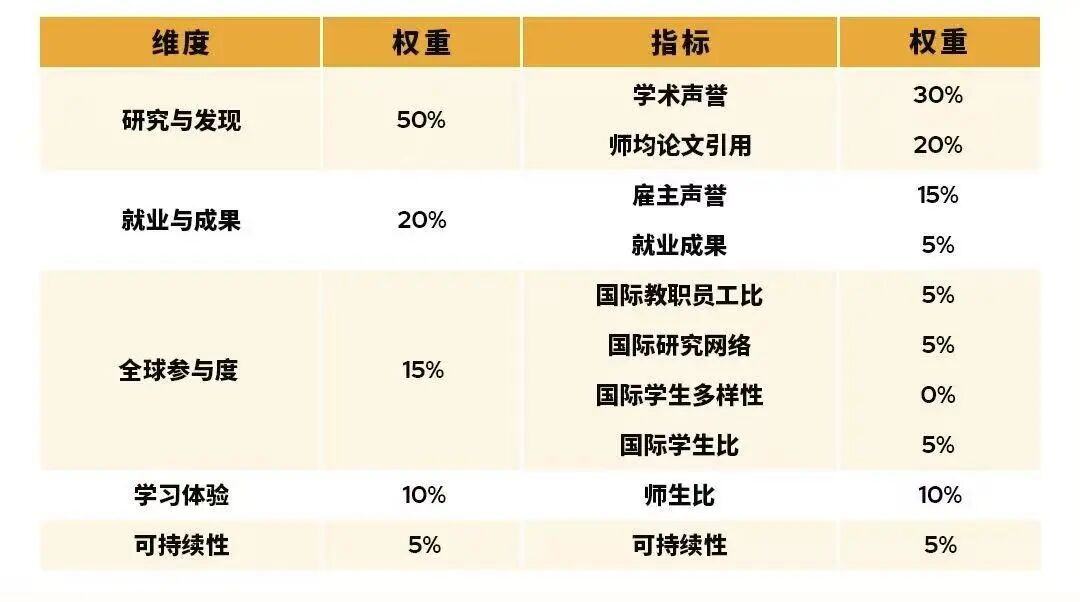 高迪热点|2026QS世界大学排名Top100榜单 高迪热点|2026QS世界大学排名Top100榜单