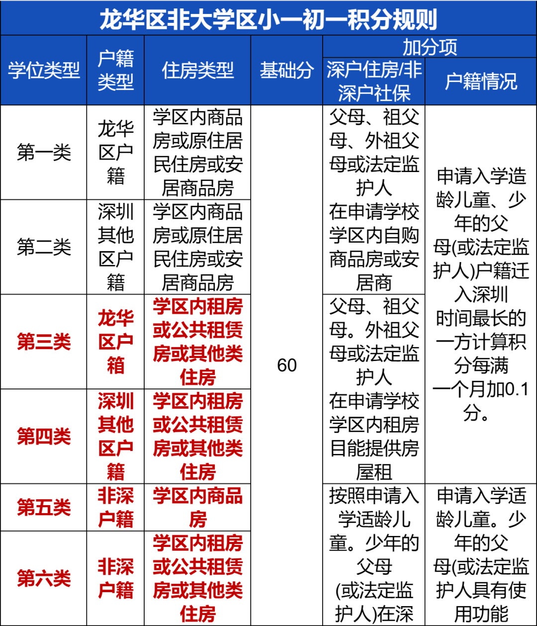 盘点深圳各区那些租房就能上的好学校！