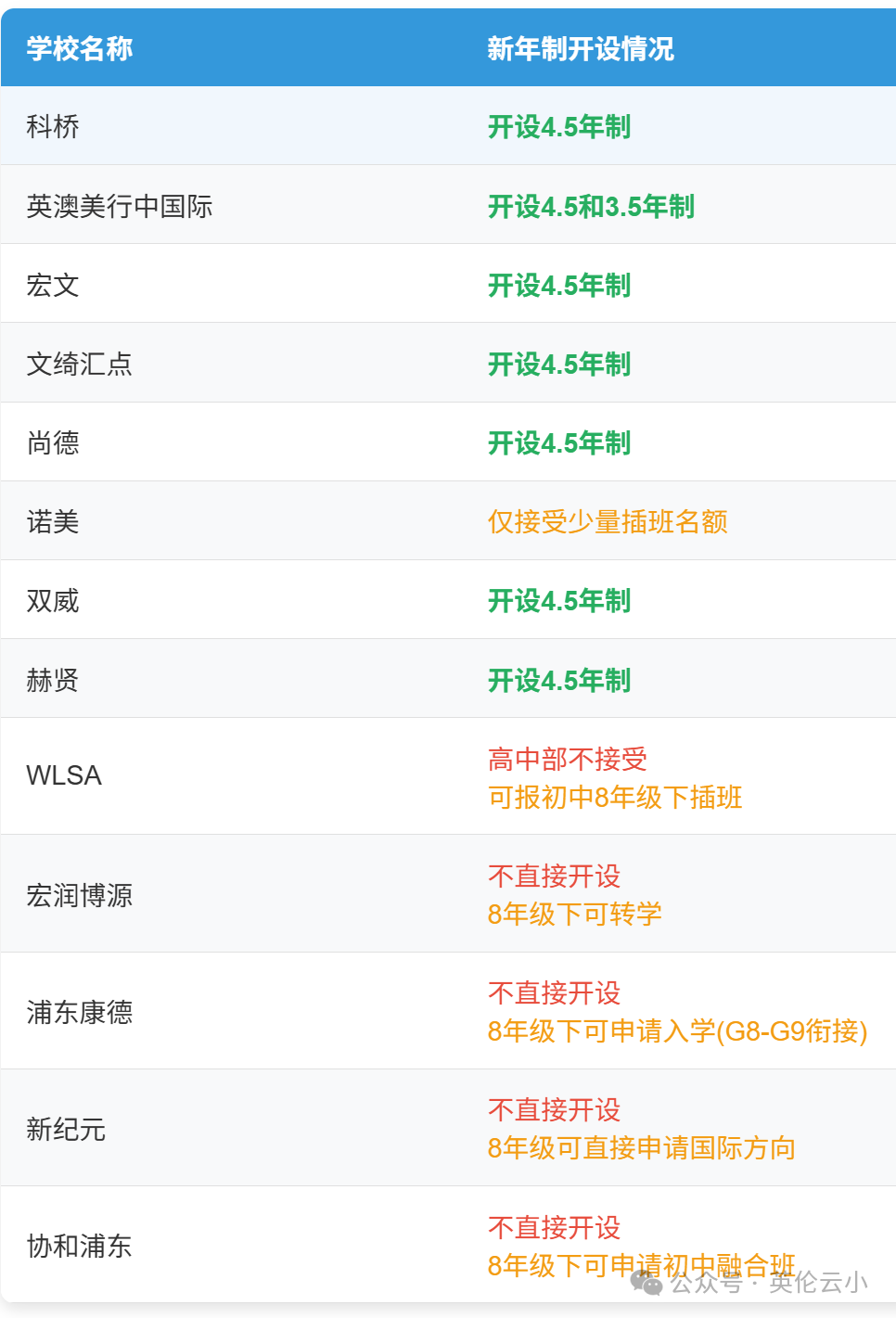 上海“免中考”真的等于不用中考了？所有学生都适用吗？