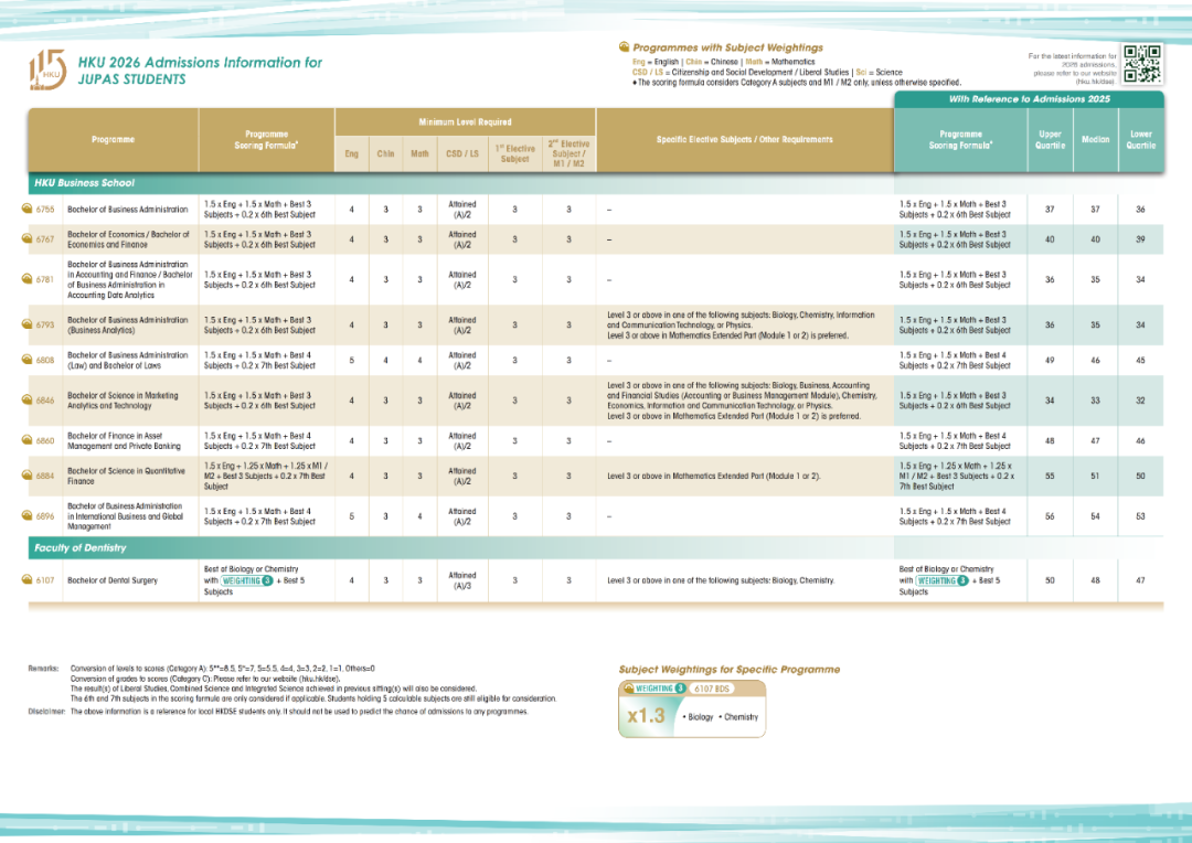 最新 | 香港大学2025年DSE分数线出炉!今年录取成绩如何? 最新 | 香港大学2025年DSE分数线出炉!今年录取成绩如何?
