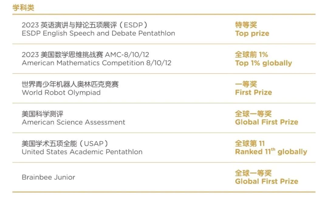 上海金山学校|上海金山杭州湾双语学校,低调但亮眼! 上海金山学校|上海金山杭州湾双语学校,低调但亮眼!