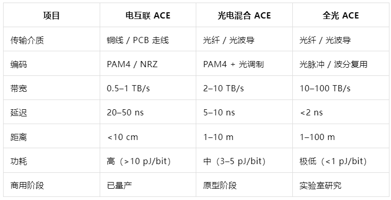 当AI遇见光:为什么全球顶尖大学都在押注“光互联”?英国与澳洲相关专业全解析! 当AI遇见光:为什么全球顶尖大学都在押注“光互联”?英国与澳洲相关专业全解析!