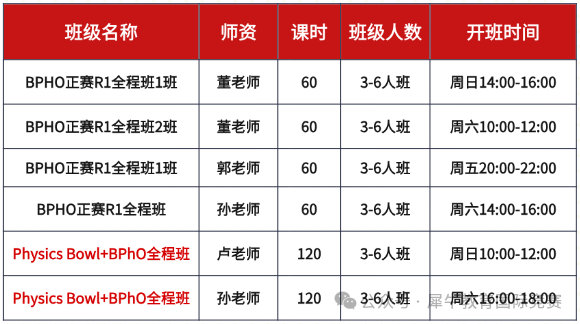 BPhO竞赛为什么要设置R0?2025年R0首考难度飙升! BPhO竞赛为什么要设置R0?2025年R0首考难度飙升!