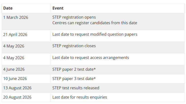 2026年STEP考试时间公布！整体提前！剑桥更新STEP要求！