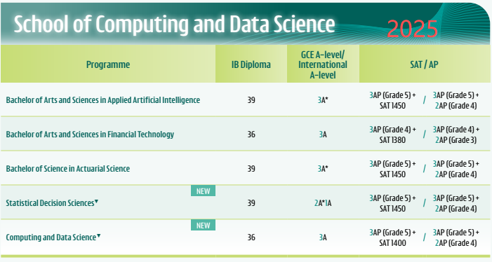 刚刚!26fall港大A*要求升级!多个专业IB上涨!今年港大热到发烫... ... 刚刚!26fall港大A*要求升级!多个专业IB上涨!今年港大热到发烫... ...