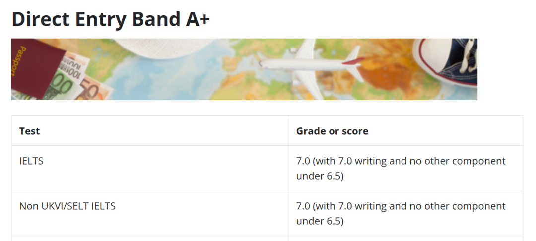 重磅！这所“牛剑平替”院校降低雅思要求！